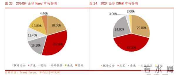 顺AI数据洪流而上！德明利：32亿定增锚定存储“超级周期”
