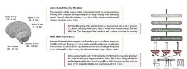 下一个Transformer可能又被Google做出来了