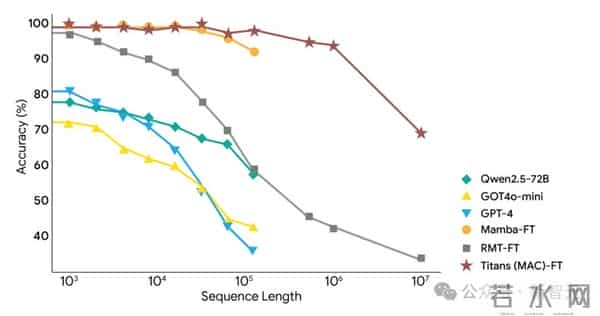 谷歌祭出Transformer杀手，8年首次大突破！掌门人划出AGI死线