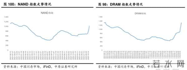 顺AI数据洪流而上！德明利：32亿定增锚定存储“超级周期”
