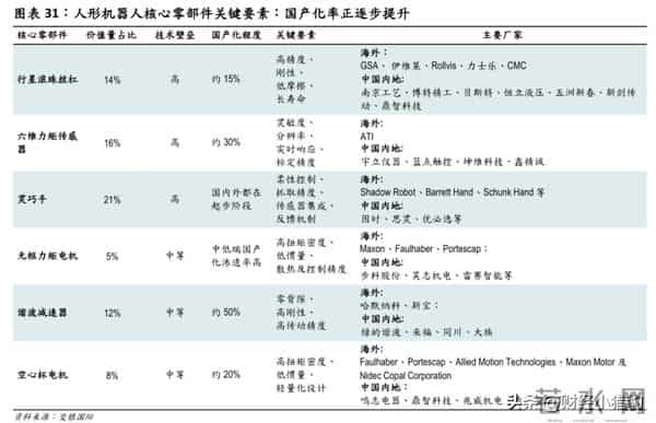 火爆，周末大消息！人形机器人，周一要启动了？新热点（概念股）