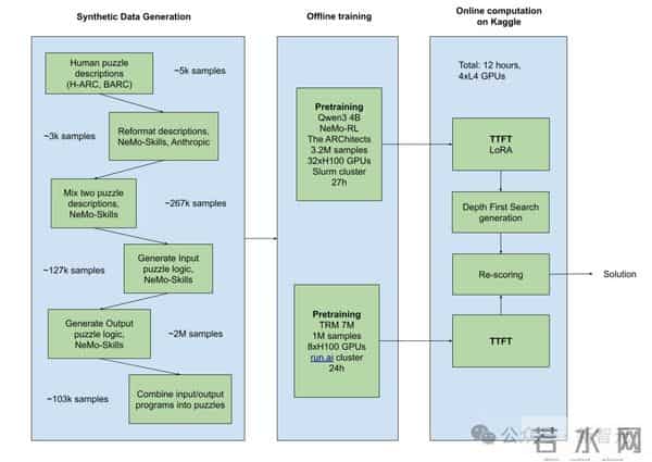 英伟达周末双炸!CUDA二十年最大更新,顺手屠榜AGI比赛