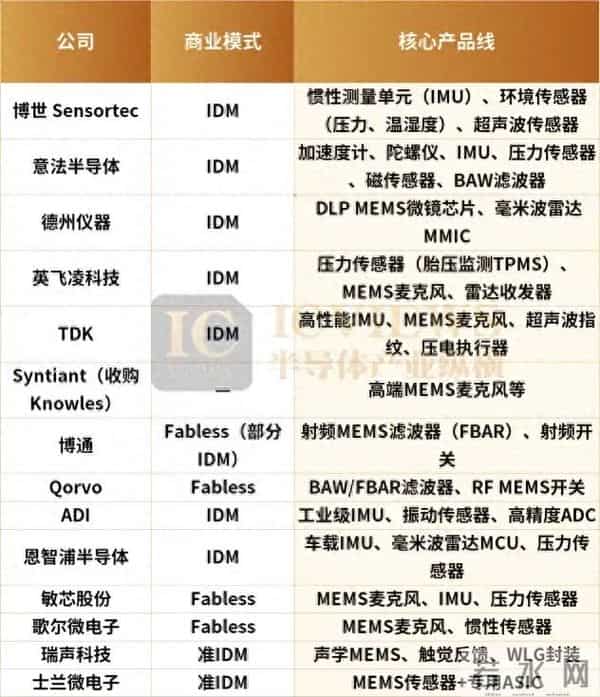 MEMS传感器,必争之地