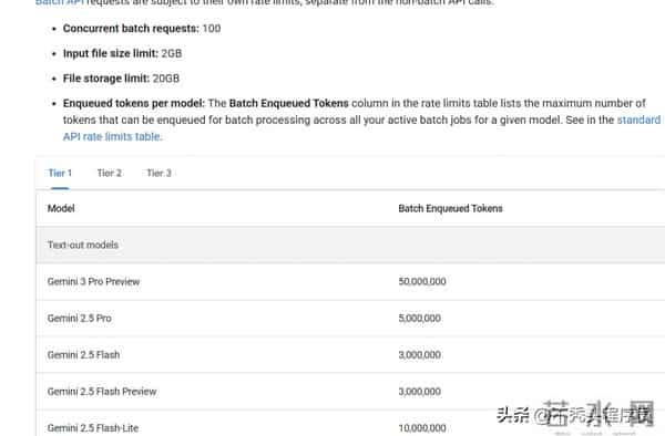 谷歌砍Gemini免费版引热议，GPT - 5.2突袭，谷歌要霸最强位？