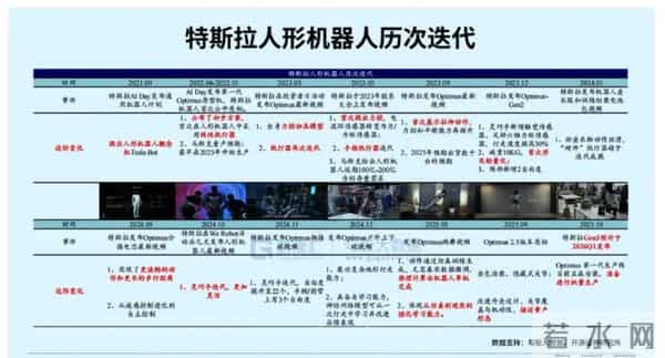 2026量产元年，人形机器人机会在哪？