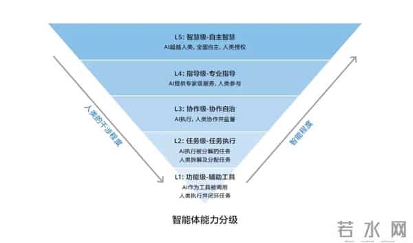 中国科学家发布2049科技路线图，描绘超级智能与能源自由新纪元