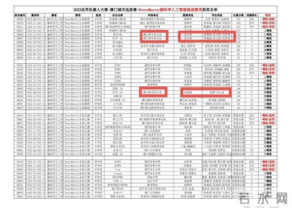 “全网最忙五人组”再添新身份？现身2023世界机器人大赛获奖名单