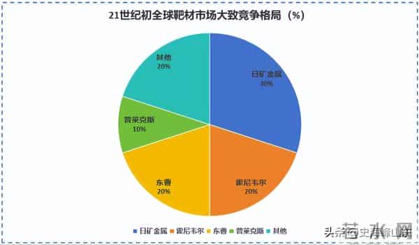 撑起7nm中国芯！靶材先锋到半导体零部件新贵