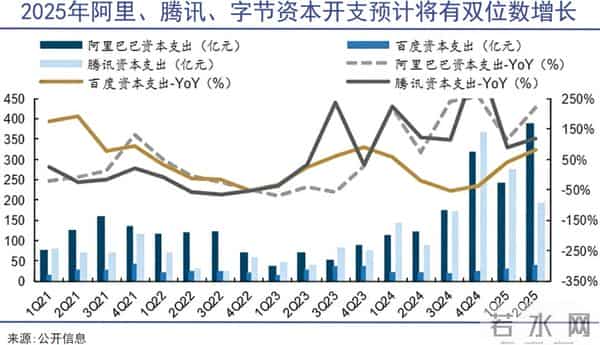 混战之中的电商,急需回归零售本质