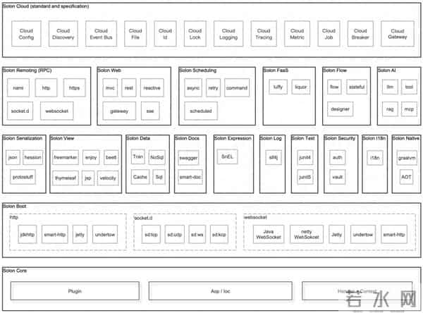 OpenSolon v3.7.3, v3.6.3 发布（Javaer 的福音）