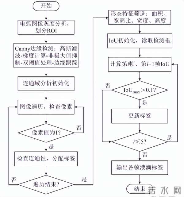 北京科技大学团队：应用视觉追踪技术分析中频真空电弧的弧后特性