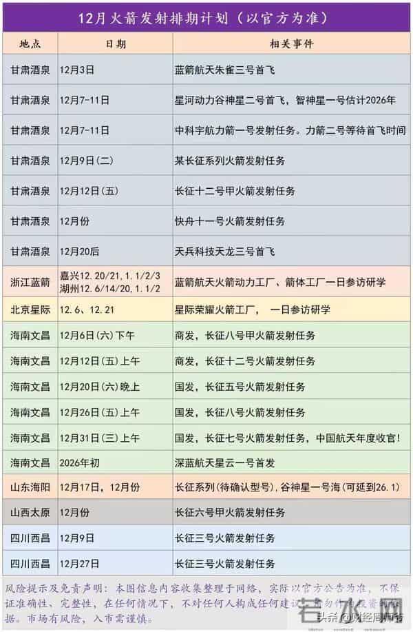 火箭复用+卫星互联网：2025年商业航天最全标的清单