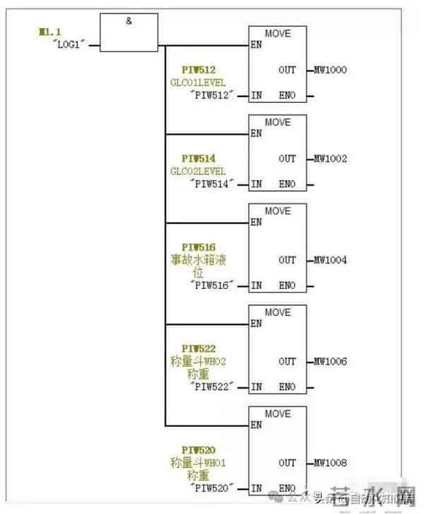 PLC模拟量怎么用?我用实战经验给你讲透