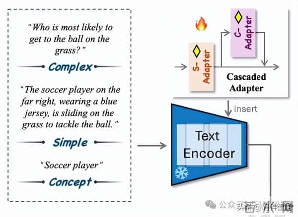 补齐SAM3最后一块短板!无需Qwen3-VL等大模型当翻译