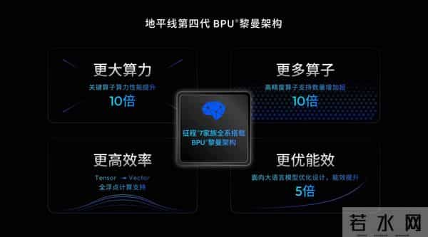 地平线发布第四代BPU架构黎曼：算力性能提升10倍