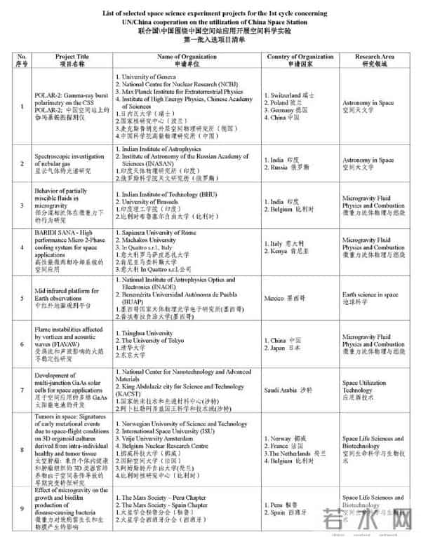 51.6度轨道倾角,印俄空间站同飞?俄曾想跟中国实现3国交叉研究