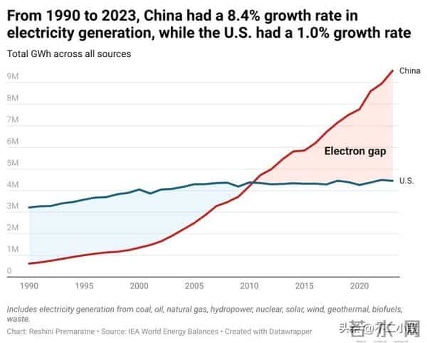 黄仁勋：AI 拼到最后，比的是土木和电力