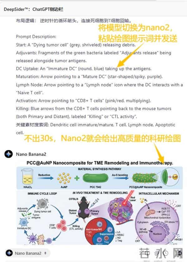我的科研绘图终于有救了！！！