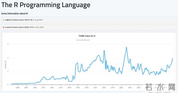 C 或成“2025 年度编程语言”,「黑马」R 语言杀回前十!TIOBE 12 月榜单发布