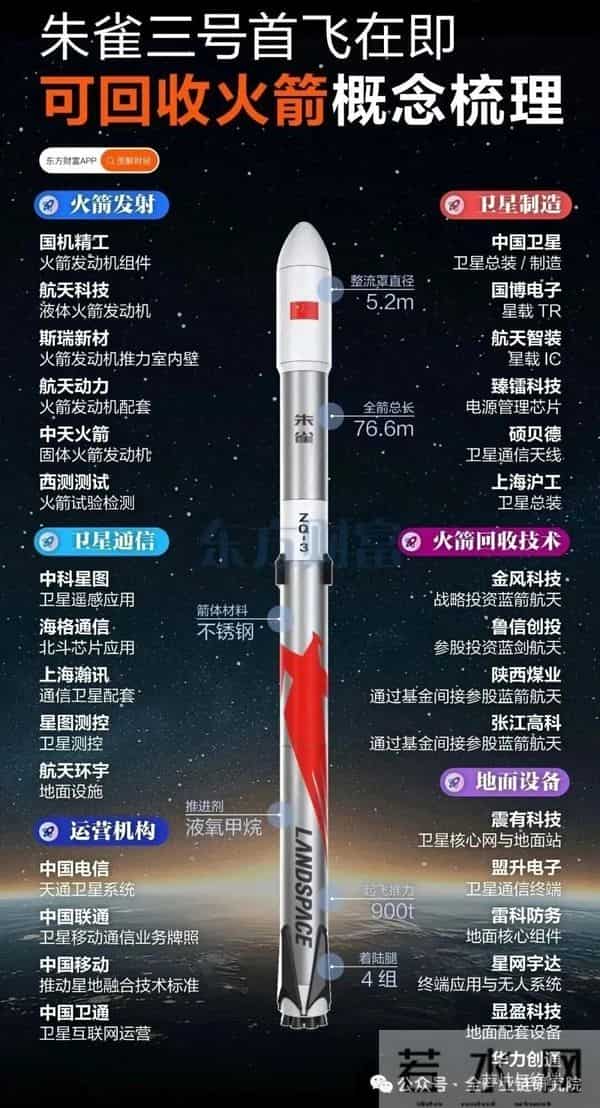 商业航天火箭及卫星端机构观点