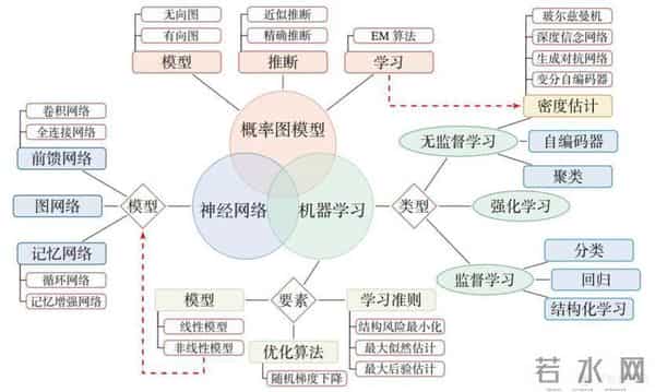 2025小白AI入门指南!从如何白嫖到如何使用,一文入门