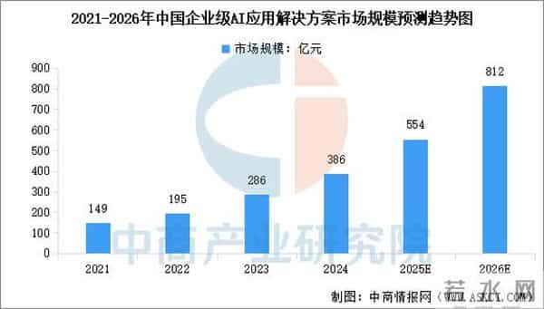 2025年中国AI应用产业链图谱及投资布局分析