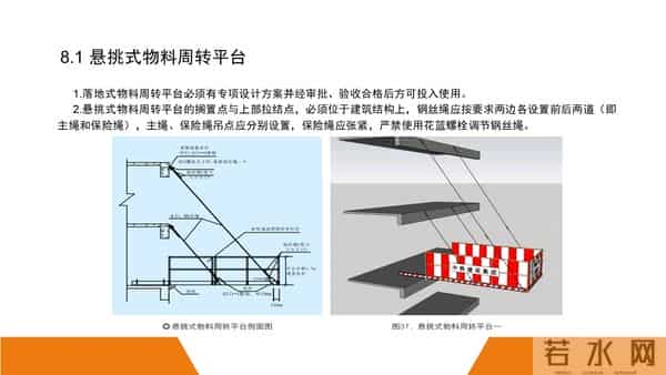 建筑施工安全标准图册（90页）