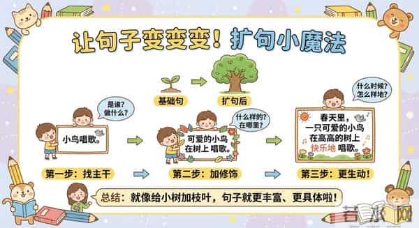 用Nano Banana Pro画的图，真的太方便了！