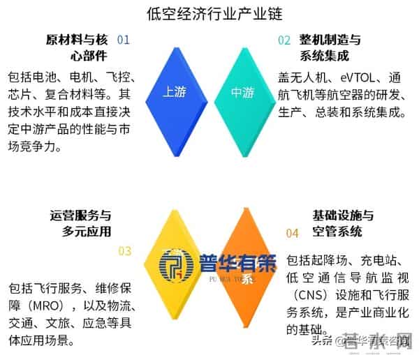 破局低空：十五五战略产业，掘金万亿级立体经济新蓝海
