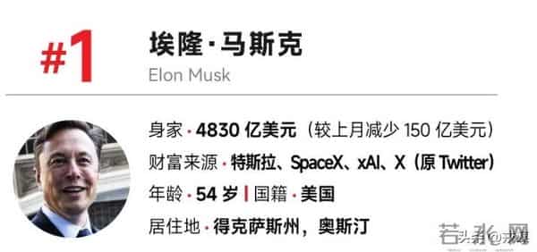 12月全球富豪排名：拉里狂揽300亿冲第二？马斯克：首富不会变！