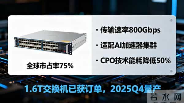 绑定英伟达+微软!工业富联AI业务暴增300%,800G交换机卖爆了?