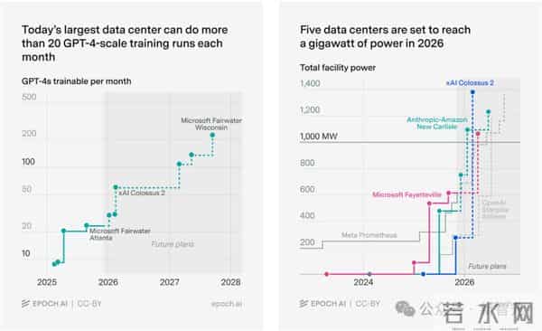 斯坦福人均≈0.1张GPU!学术界算力遭「屠杀」,LeCun急了
