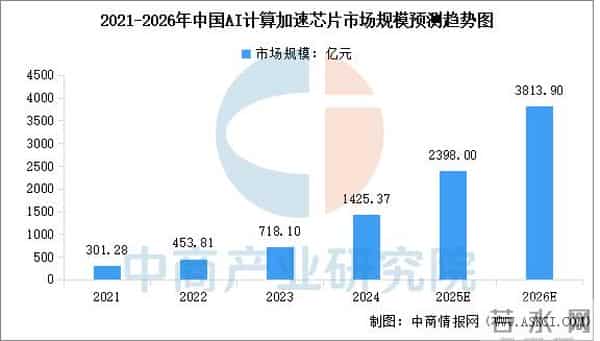 2025年中国AI应用产业链图谱及投资布局分析