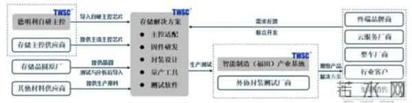 顺AI数据洪流而上！德明利：32亿定增锚定存储“超级周期”