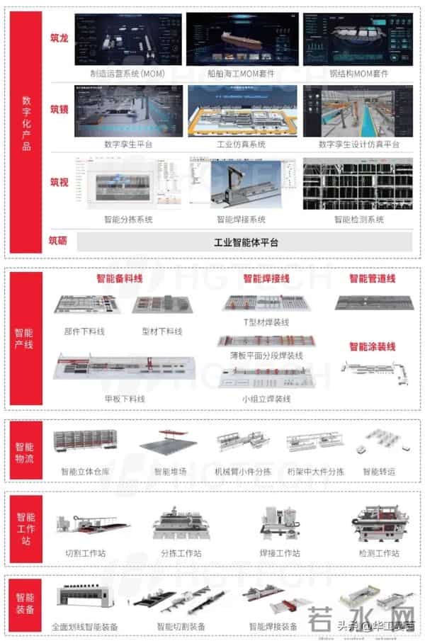 华工赛百荣获“内河流域船舶与海洋工程行业新质生产力表彰”