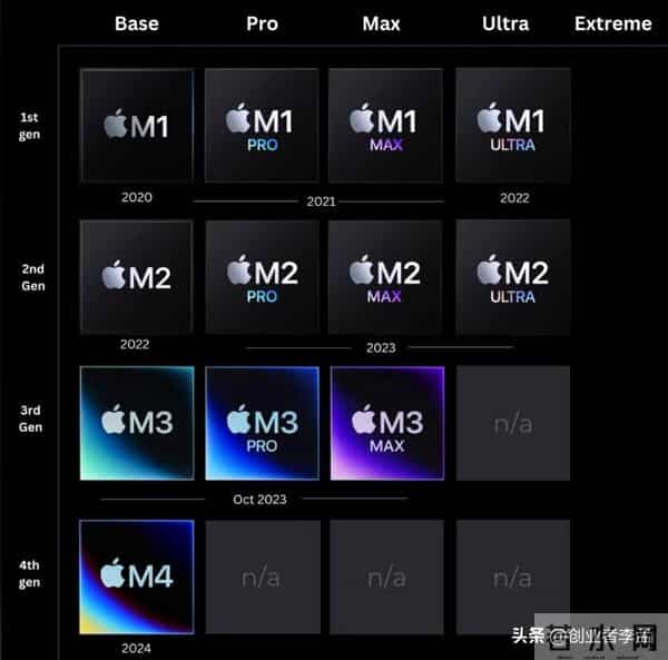 越来越多厂商开始用ARM,那么ARM能取代X86在个人电脑领域地位吗