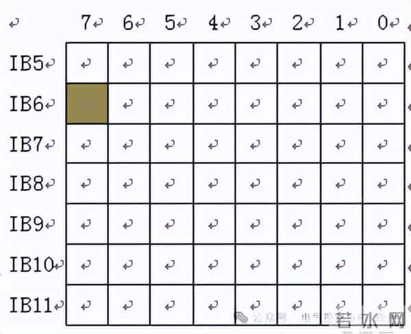 PLC编程存储地址都有哪些？寻址方式和编程技巧如何？
