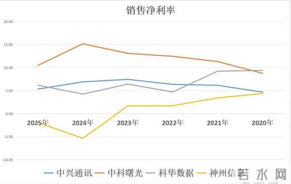 量子科技:中兴通讯、中科曙光、科华数据、神州信息,谁被错杀?