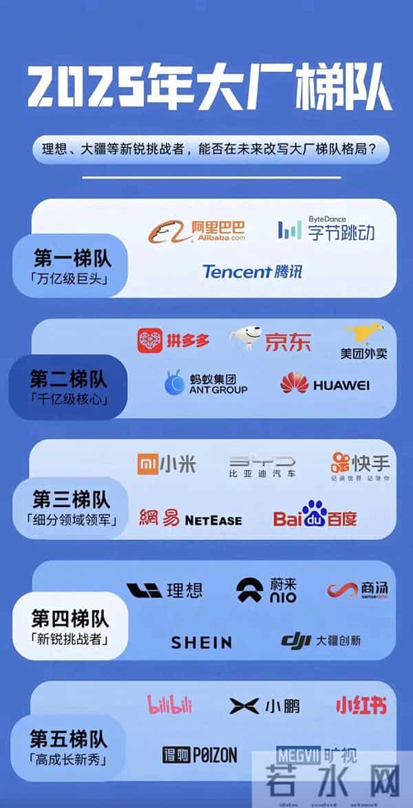 2025大厂梯队出炉：华为排第二？新锐能掀翻格局？