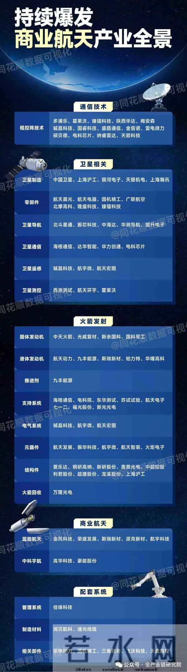 商业航天火箭及卫星端机构观点