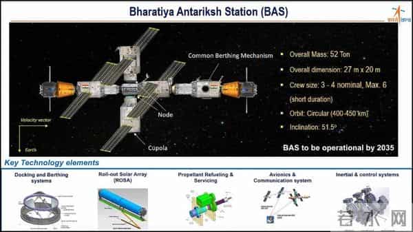 51.6度轨道倾角,印俄空间站同飞?俄曾想跟中国实现3国交叉研究