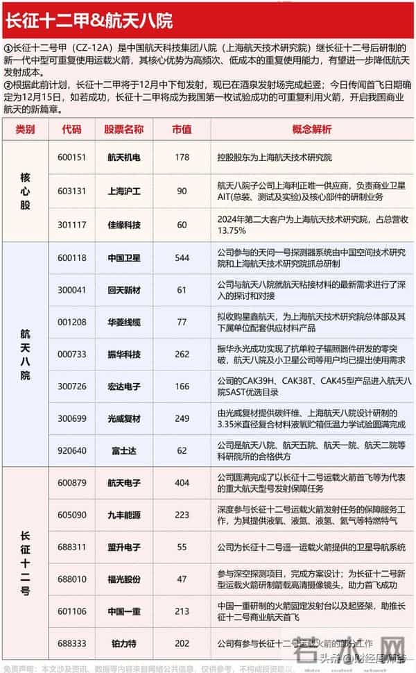 火箭复用+卫星互联网：2025年商业航天最全标的清单