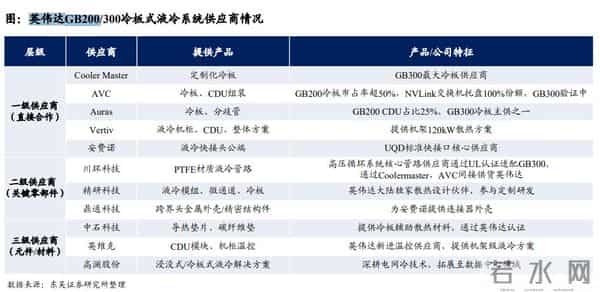 AI进入“液冷时代”,市场低估了“转变力度”,国产供应链正加速入局