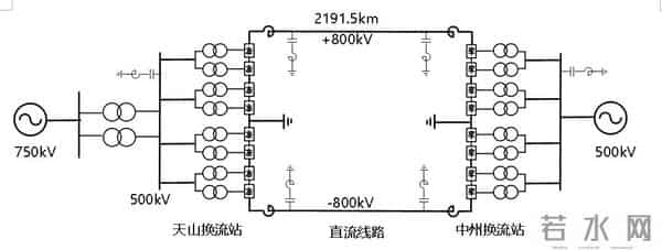 世界首个800kV特高压直流输电工程，“疆电外送”首个特高压工程