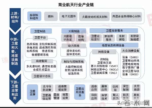 年产1000颗！海南卫星超级工厂建成 10大商业航天唯一供应商要大涨