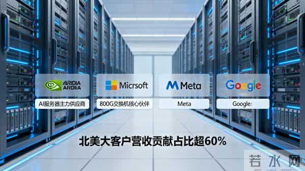 绑定英伟达+微软!工业富联AI业务暴增300%,800G交换机卖爆了?