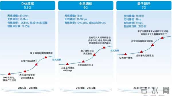 中国科学家发布2049科技路线图，描绘超级智能与能源自由新纪元