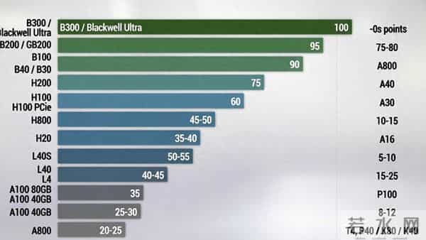 GPU算力全景:2025年AI芯片天梯图解读