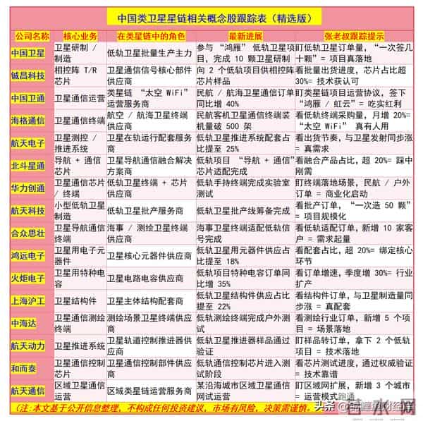 商业航天被全国抢着搞！刚连发两批卫星，这些股直接分蛋糕