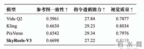 全新SkyReels发布，昆仑万维要通吃创意生态